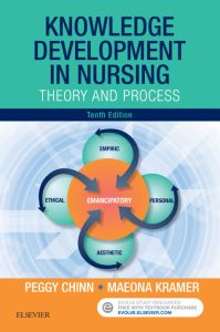 Knowledge Development in Nursing - E-Book